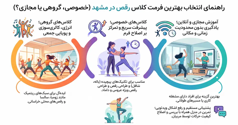کلاس رقص خصوصی، گروهی یا مجازی؟ انتخاب بهترین فرمت آموزشی در مشهد