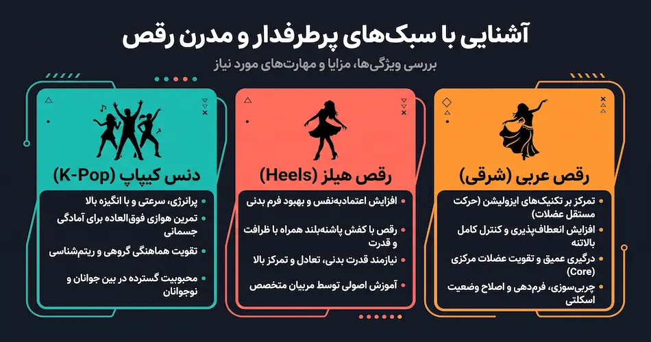 تجربه سبک‌های جدید و پرطرفدار از دنس کیپاپ تا رقص هیلز