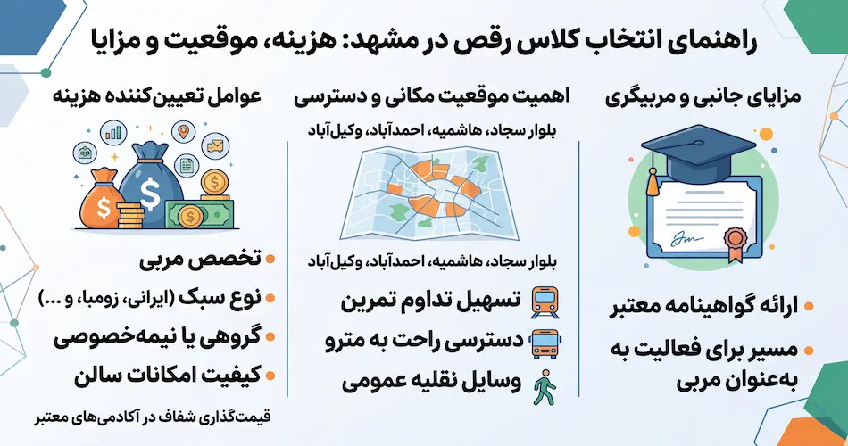 بررسی هزینه کلاس رقص در مشهد و اهمیت موقعیت مکانی آموزشگاه