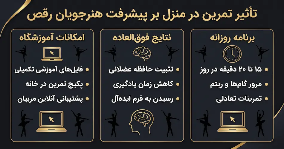 نقش استمرار و تمرینات در منزل در پیشرفت هنرجویان رقص