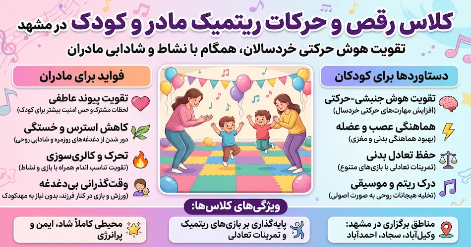 کلاس رقص مادر و کودک در مشهد؛ تقویت هوش حرکتی خردسالان همراه با شادابی مادران