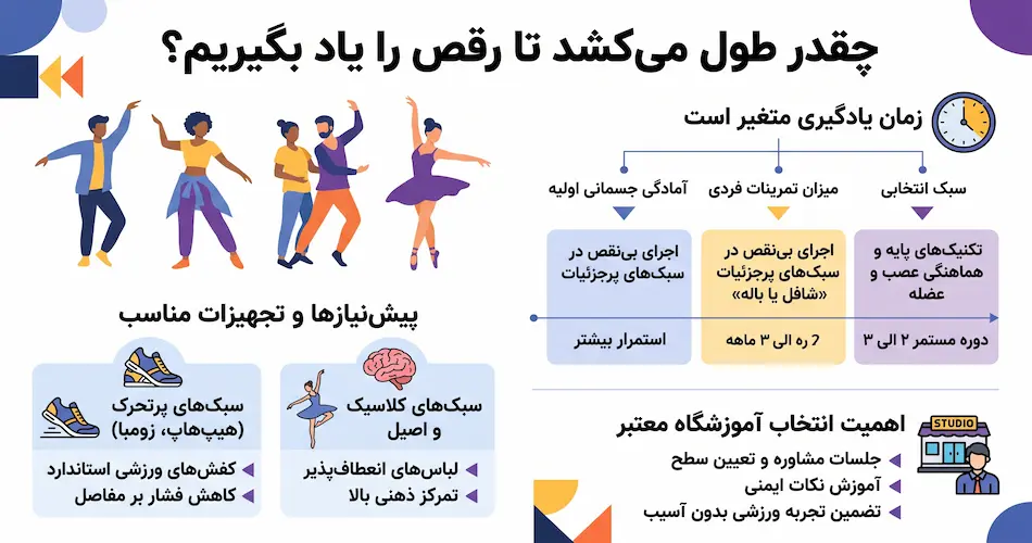 چقدر طول می‌کشد تا رقص را یاد بگیریم؟