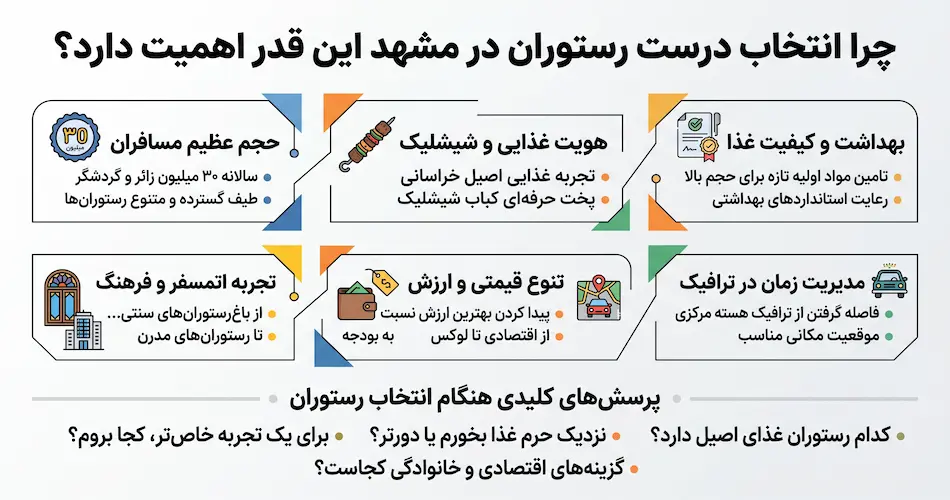 چرا انتخاب درست رستوران های مشهد این قدر اهمیت دارد؟