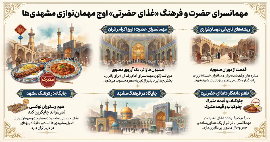 مهمانسرای حضرت و فرهنگ «غذای حضرتی»؛ اوج مهمان‌نوازی مشهدی‌ها