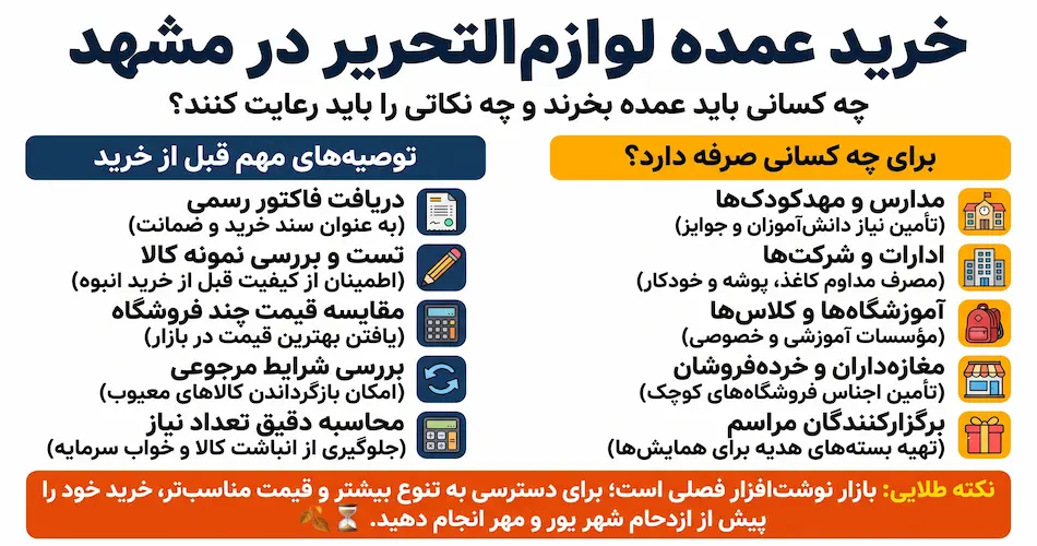 خرید عمده لوازم التحریر در مشهد؛ برای چه کسانی صرفه دارد؟