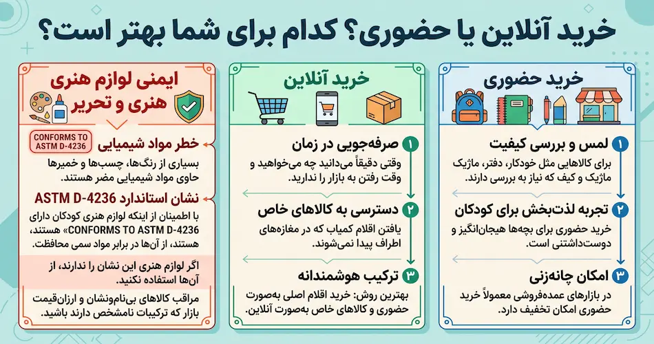 خرید آنلاین یا حضوری؟ کدام برای شما بهتر است؟