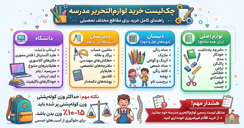 راهنمای خرید لوازم التحریر مدرسه در مشهد؛ چک‌لیست قبل از مهر