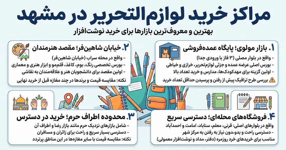 بازار لوازم التحریر در مشهد کجاست؟ مهم‌ترین مراکز خرید