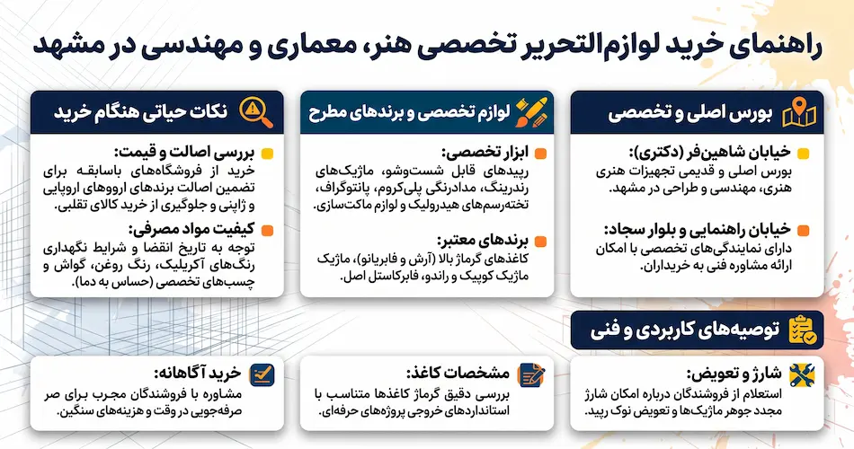 خرید لوازم‌التحریر تخصصی هنر، معماری و مهندسی در مشهد