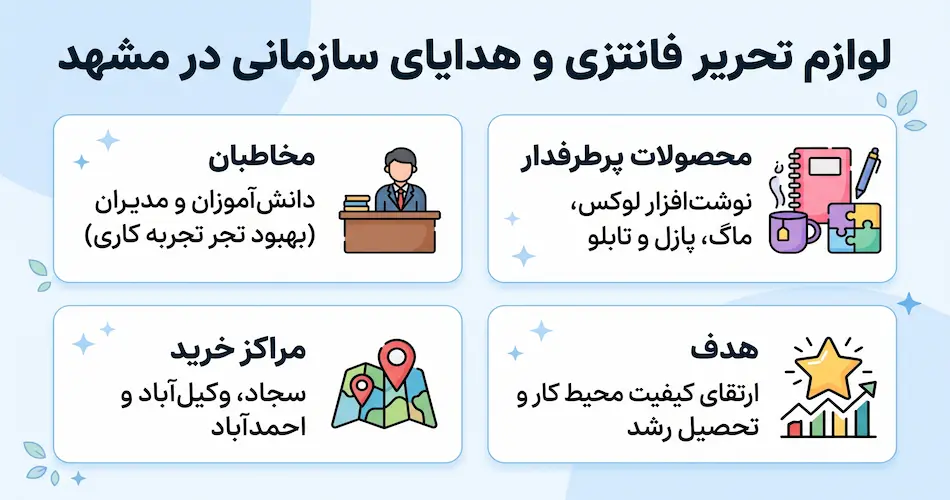 بورس لوازم تحریر فانتزی و هدایای سازمانی در بازار لوازم تحریر مشهد