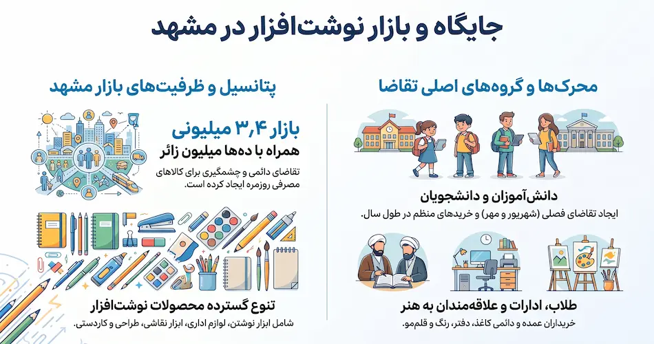 لوازم التحریر در مشهد چه جایگاهی دارد؟