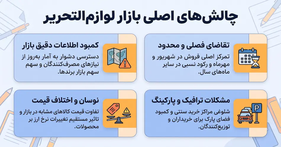 چالش‌های بازار لوازم التحریر در مشهد و هشدارهایی که باید بدانید