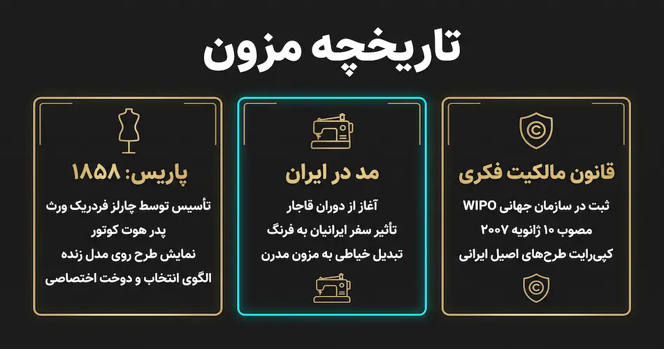 تاریخچهٔ مزون؛ از پاریس ۱۸۵۸ تا مزون های ایرانی