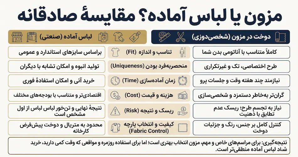 مزون یا لباس آماده؟ مقایسهٔ صادقانه