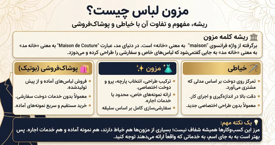 مزون لباس چیست؟ ریشهٔ کلمه و تفاوتش با خیاطی و پوشاک فروشی