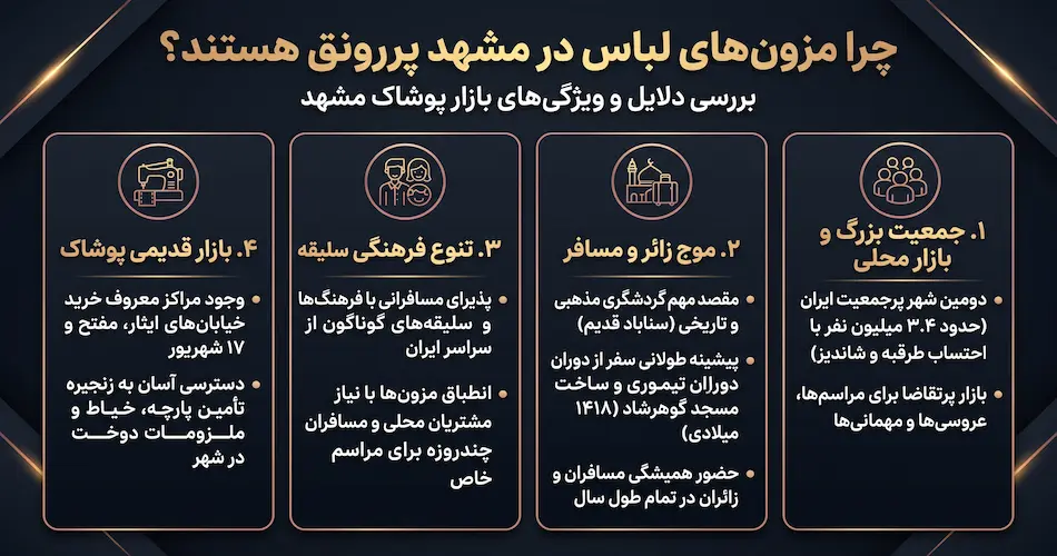 چرا مزون لباس در مشهد این قدر رونق دارد؟
