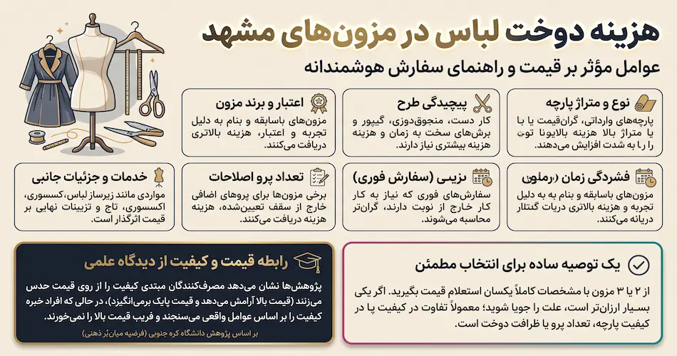 هزینهٔ دوخت لباس در مزون های مشهد؛ عوامل مؤثر بر قیمت